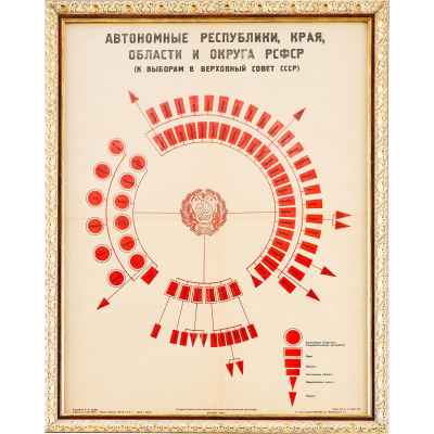 Плакат республики, края, области и округа РСФСР  