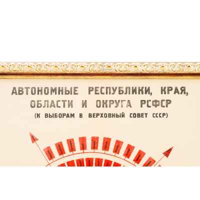 Плакат республики, края, области и округа РСФСР  